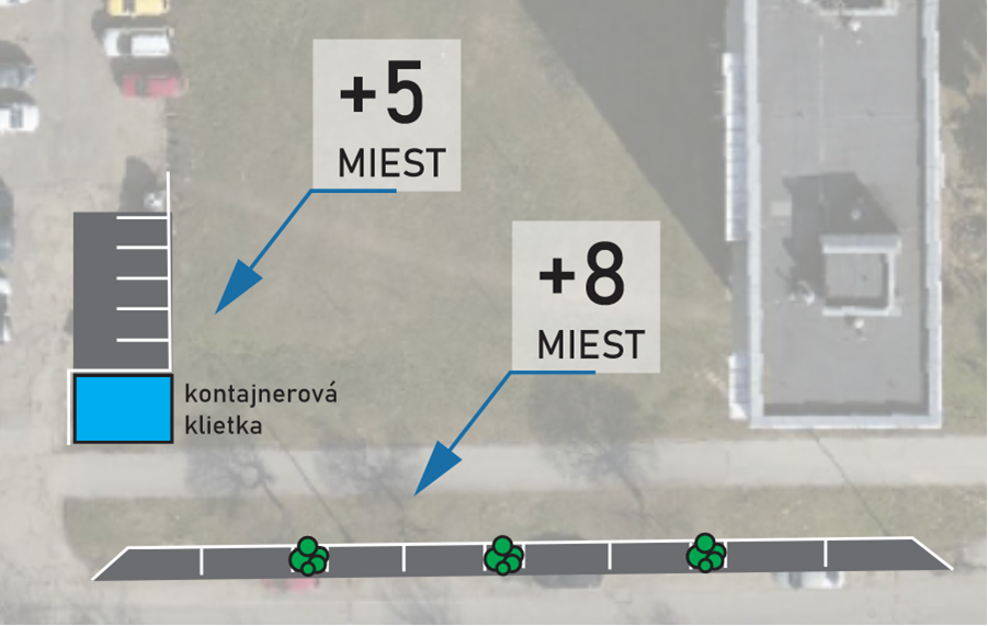 Detail návrhu parkovacích miest a kontajnerovej klietky